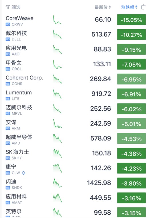 凌晨,集体暴跌,银价“闪崩”!美军在阿曼湾摧毁一艘与伊朗有关联帆船!爆炸沉没,霍尔木兹海峡突发→