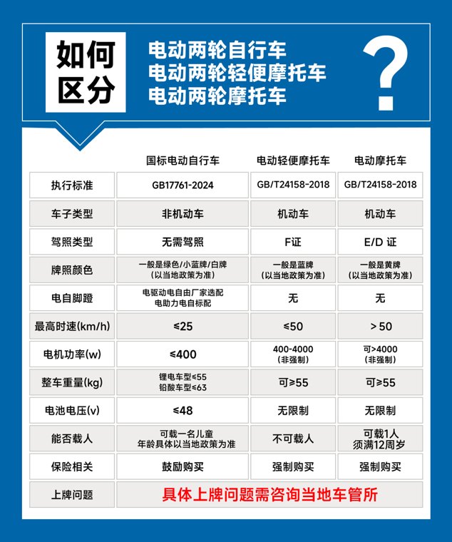 “小电驴”被认定为机动车,保险公司以“无证驾驶”拒赔,合不合理