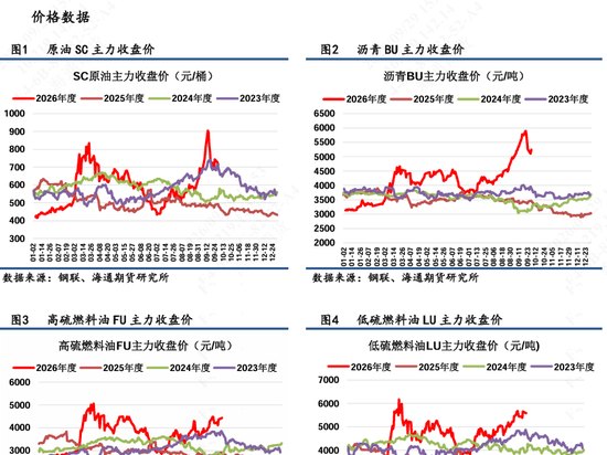【沥燃日报】沥青燃料油日内波动剧烈,节前谨慎观望为主